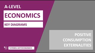 Key Diagrams  Positive Consumption Externalities [upl. by Isaac]