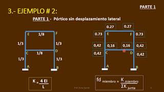 Método de CrossPórticos Varios Niveles [upl. by Pyle415]