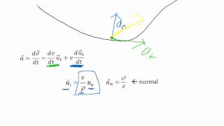 Curvilinear Motion Tangential and Normal Components [upl. by Lasonde715]