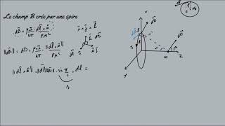 cours magnétostatique partie5  le champ magnétique crée par une spire [upl. by Ravert]
