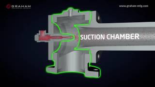 Graham Corporation  Ejector Efficient Operation [upl. by Amando]