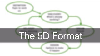 Appreciative Inquiry The 5D Format [upl. by Hoshi970]