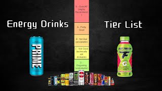 Energy Drink Tier List  Prime and Gatorade Twitch Drinks Review [upl. by Lamee]