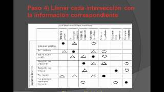 Diagrama Matricial [upl. by Elwina]