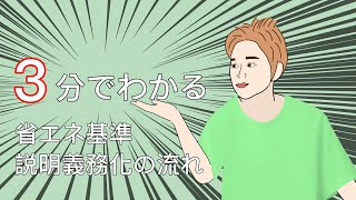 【改正省エネ法】3分でわかる省エネ基準説明義務化の流れ [upl. by Janet]