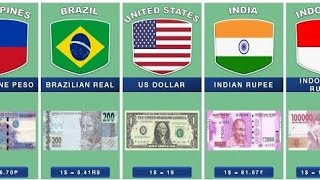 All countries Currencies names  list of all countries Currencies part 03 [upl. by Suiratnod]