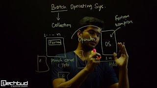 Important terminologies1 Batch Operating System [upl. by Aylat]