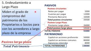 Razones de Endeudamiento  Apalancamiento [upl. by Danialah]