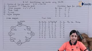 Design 3 Bit Synchronous Up Counter Using JK FF  Sequential Logic Circuit  Digital Circuit Design [upl. by Norre]