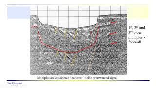 Geophysics  Seismic Example multiple reflection events in seismic data [upl. by Kerwinn]