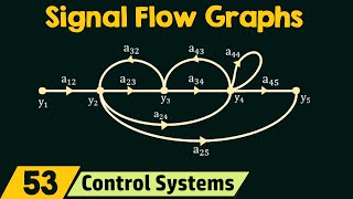 Introduction to Signal Flow Graphs [upl. by Wicks]