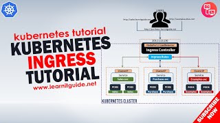 Kubernetes Ingress Tutorial  Ingress Vs Service Install Nginx Ingress  Kubernetes Tutorial Part 9 [upl. by Mora]