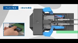 プッシュイン端子台基板用コネクタ 形XW4MXW4Nの特長 2枚ばね構造 [upl. by Atiken848]