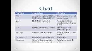 Congenital Heart Disease  USMLE Step 2 Review [upl. by Osnofledi]