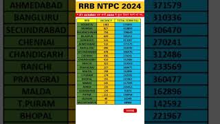 RRB NTPC TOTAL FORM FILL UP ZONE WISE  RRB NTPC DANGER ZONE  RRB NTPC SAFE ZONE  RAILWAY VACANCY [upl. by Eddy]