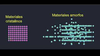 Estructura Cristalina  Materiales Cristalinos Materiales Amorfos Celda Unitaria  Red Cristalina [upl. by Dnaloy]