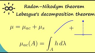 Measure Theory 14  RadonNikodym theorem and Lebesgues decomposition theorem [upl. by Eliza]