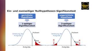 Einseitiger und zweiseitiger Signifikanztest [upl. by Ambrosine]