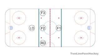 1–3–1 Neutral Zone Trap Hockey Systems amp Strategies for the Casual Fan [upl. by Strawn]