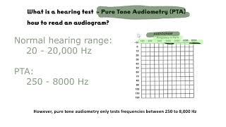 How to read an audiogram What is Pure Tone Audiometry [upl. by Dorise]