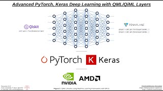 Advanced PyTorch TensorFlow Deep Learning with QMLQiML Layers [upl. by Elrak441]