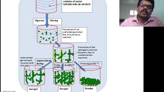 Sol Gel method for nano metal oxide synthesis [upl. by Oniger]