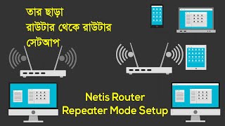 Netis Router Repeater Mode Setup [upl. by Eenerb]