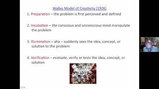 WALLAS MODEL OF CREATIVITY [upl. by Merrile]