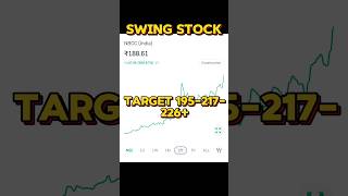 NBCC Best Share  NBCC Stock And Target 250 [upl. by Ocram]