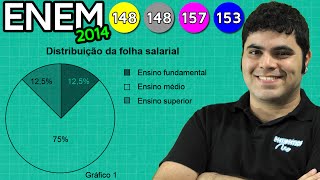 ENEM 2014 Matemática 18  Folha Salarial Interpretação de Gráfico e Porcentagem [upl. by Carlyn592]