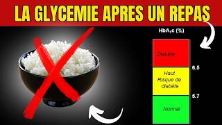 Baisser La Glycémie Après un Repas 5 Astuces Simples [upl. by Rania]