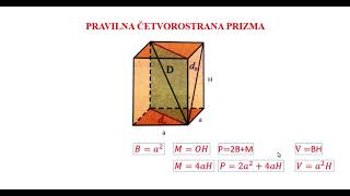 Sve formule potrebne za pravilnu četvorostranu prizmu  Math Helper [upl. by Erdnaxela]