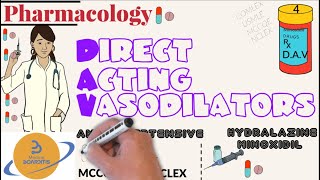 Direct Acting vasodilators  Pharmacology Antihypertensive  Hydralazine Minoxidil  USMLE COMLEX [upl. by Reckford]