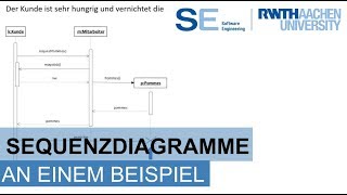 UML Sequenzdiagramm an einem Beispiel  Einfach erklärt [upl. by Norad]