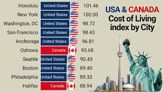 United States and Canada  Cost of Living Index by City [upl. by Ahon]