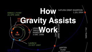 How Gravity Assists Work [upl. by Ennaj]