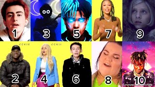 Autotune vs no autotune  Who is the best  Juice wrld Netta Ava Max and… [upl. by Aney]