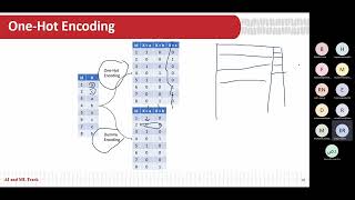 9 Encoding categorical data [upl. by Kerman]