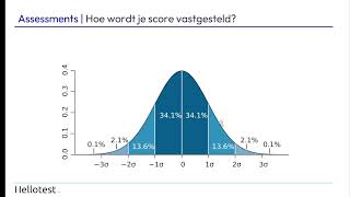 Assessment oefenen [upl. by Mercier]