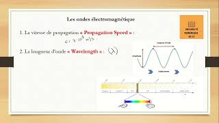 41  Aspect ondulatoire de la lumière [upl. by Adnerol]