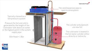 how to setup Storage tank via gravity step by step tutorial Bestank BSTR800 tagalog [upl. by Paloma]