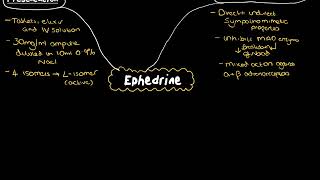 Ephedrine [upl. by Leur]