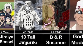 Timeline  Teuchi Uchiha Life Story [upl. by Atterbury]