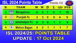 ISL 2024 Points Table today 17 Oct 2024  2024–25 Hero Indian Super League Points Table [upl. by Yrtnej]