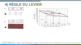 4La règle du levier [upl. by Aramal901]