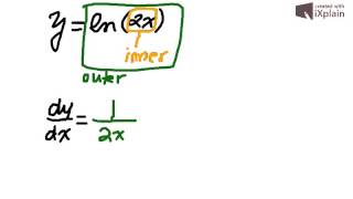 Differentiation of a Composite Function y ln 2x [upl. by Occer141]