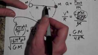 A Review of Planetary Motion Satellite Motion part II [upl. by Eelik]