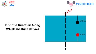 Good Problem On Fluid Mechanics For JEE [upl. by Adriene]