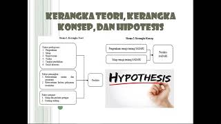 CARA MUDAH MENYUSUN KERANGKA TEORI KERANGKA KONSEP DAN HIPOTESIS [upl. by Merriott]