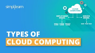 Types Of Cloud Computing  Public Private amp Hybrid  Cloud Computing Services  Simplilearn [upl. by Anaerda]